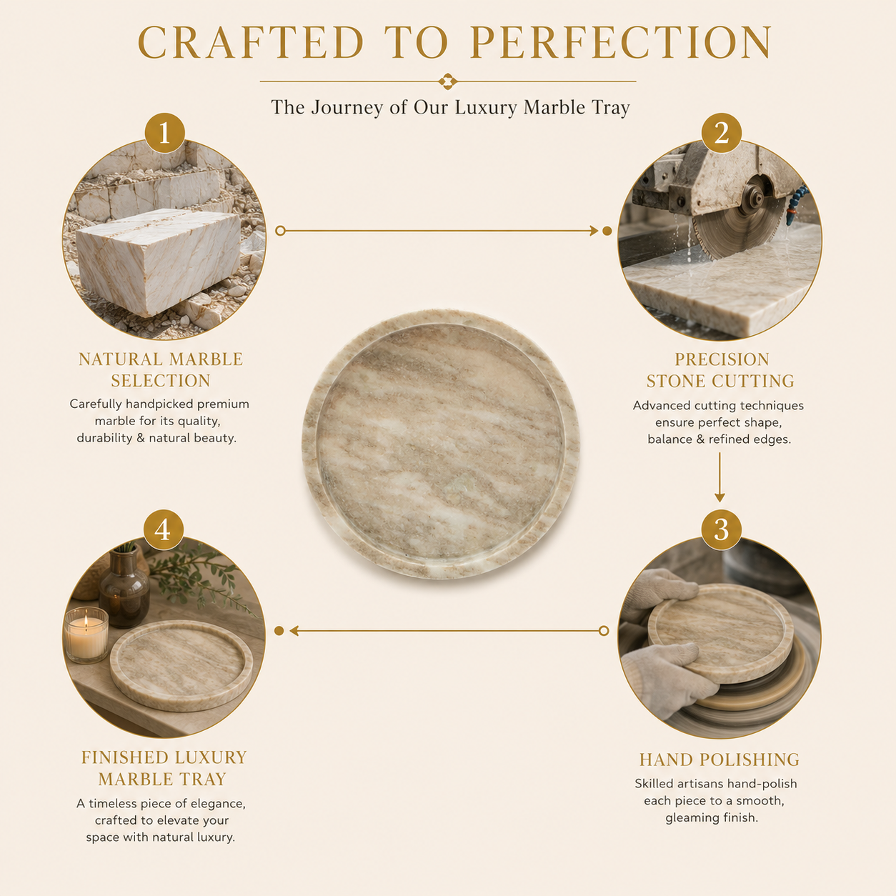 Marble tray feature infographic highlighting premium stone, handcrafted finish, durability, and versatile use.